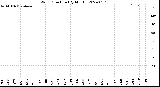 Milwaukee Weather Wind Direction<br>(By Month)