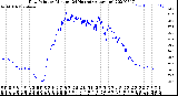 Milwaukee Weather Dew Point<br>by Minute<br>(24 Hours) (Alternate)