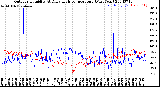 Milwaukee Weather Outdoor Humidity<br>At Daily High<br>Temperature<br>(Past Year)