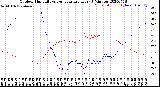 Milwaukee Weather Outdoor Humidity<br>vs Temperature<br>Every 5 Minutes