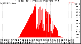 Milwaukee Weather Solar Radiation<br>per Minute<br>(24 Hours)