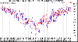 Milwaukee Weather Outdoor Temperature<br>Daily High<br>(Past/Previous Year)