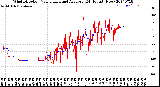 Milwaukee Weather Wind Direction<br>Normalized and Average<br>(24 Hours) (New)