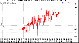 Milwaukee Weather Wind Direction<br>Normalized and Median<br>(24 Hours) (New)