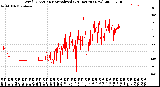 Milwaukee Weather Wind Direction<br>Normalized<br>(24 Hours) (New)