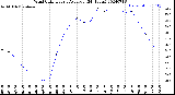 Milwaukee Weather Wind Chill<br>Hourly Average<br>(24 Hours)