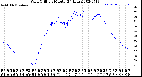 Milwaukee Weather Wind Chill<br>per Minute<br>(24 Hours)