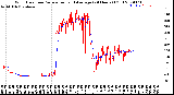 Milwaukee Weather Wind Direction<br>Normalized and Average<br>(24 Hours) (Old)