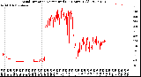 Milwaukee Weather Wind Direction<br>Normalized<br>(24 Hours) (Old)