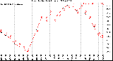 Milwaukee Weather Heat Index<br>(24 Hours)