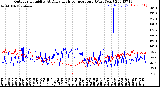 Milwaukee Weather Outdoor Humidity<br>At Daily High<br>Temperature<br>(Past Year)