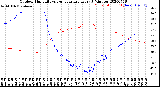 Milwaukee Weather Outdoor Humidity<br>vs Temperature<br>Every 5 Minutes