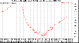 Milwaukee Weather Outdoor Humidity<br>Every 5 Minutes<br>(24 Hours)