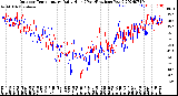 Milwaukee Weather Outdoor Temperature<br>Daily High<br>(Past/Previous Year)