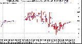 Milwaukee Weather Wind Direction<br>Normalized and Average<br>(24 Hours) (New)