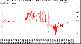 Milwaukee Weather Wind Direction<br>Normalized and Median<br>(24 Hours) (New)