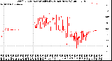 Milwaukee Weather Wind Direction<br>Normalized<br>(24 Hours) (New)