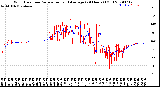 Milwaukee Weather Wind Direction<br>Normalized and Average<br>(24 Hours) (Old)