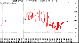 Milwaukee Weather Wind Direction<br>Normalized<br>(24 Hours) (Old)