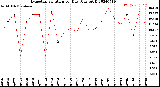 Milwaukee Weather Evapotranspiration<br>per Day (Ozs sq/ft)