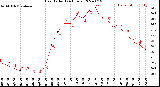 Milwaukee Weather Heat Index<br>(24 Hours)