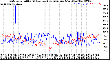 Milwaukee Weather Outdoor Humidity<br>At Daily High<br>Temperature<br>(Past Year)