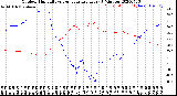 Milwaukee Weather Outdoor Humidity<br>vs Temperature<br>Every 5 Minutes