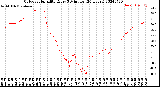 Milwaukee Weather Outdoor Humidity<br>Every 5 Minutes<br>(24 Hours)