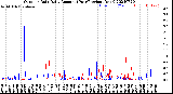 Milwaukee Weather Outdoor Rain<br>Daily Amount<br>(Past/Previous Year)