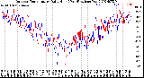 Milwaukee Weather Outdoor Temperature<br>Daily High<br>(Past/Previous Year)