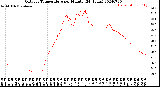 Milwaukee Weather Outdoor Temperature<br>per Minute<br>(24 Hours)