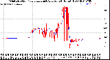 Milwaukee Weather Wind Direction<br>Normalized and Average<br>(24 Hours) (New)