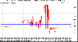 Milwaukee Weather Wind Direction<br>Normalized and Median<br>(24 Hours) (New)