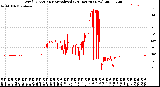 Milwaukee Weather Wind Direction<br>Normalized<br>(24 Hours) (New)