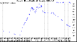 Milwaukee Weather Wind Chill<br>per Minute<br>(24 Hours)