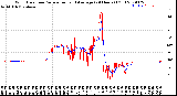 Milwaukee Weather Wind Direction<br>Normalized and Average<br>(24 Hours) (Old)