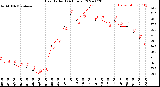 Milwaukee Weather Heat Index<br>(24 Hours)