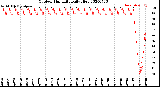 Milwaukee Weather Outdoor Humidity<br>Daily High