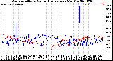 Milwaukee Weather Outdoor Humidity<br>At Daily High<br>Temperature<br>(Past Year)