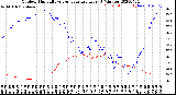 Milwaukee Weather Outdoor Humidity<br>vs Temperature<br>Every 5 Minutes