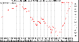 Milwaukee Weather Outdoor Humidity<br>Every 5 Minutes<br>(24 Hours)