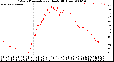 Milwaukee Weather Outdoor Temperature<br>per Minute<br>(24 Hours)