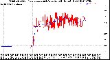 Milwaukee Weather Wind Direction<br>Normalized and Average<br>(24 Hours) (New)