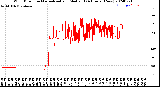 Milwaukee Weather Wind Direction<br>Normalized and Median<br>(24 Hours) (New)