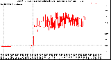 Milwaukee Weather Wind Direction<br>Normalized<br>(24 Hours) (New)