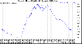 Milwaukee Weather Wind Chill<br>per Minute<br>(24 Hours)