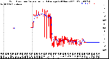 Milwaukee Weather Wind Direction<br>Normalized and Average<br>(24 Hours) (Old)