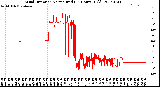 Milwaukee Weather Wind Direction<br>Normalized<br>(24 Hours) (Old)