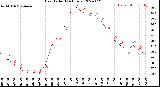 Milwaukee Weather Heat Index<br>(24 Hours)