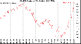 Milwaukee Weather Outdoor Humidity<br>(24 Hours)